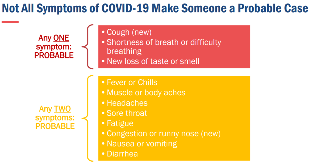 Not all symptoms of COVID-19 make someone a probable case. Any ONE symptom would be probable:  cough (new), shortness of breath or difficulty breathing, new loss of taste or smell; Any TWO symptoms would be probable:  fever or chills, musle or body aches, headaches, sore throat, fatigue, congestion or runny nose (new), nausea or vomiting, diarrhea.
